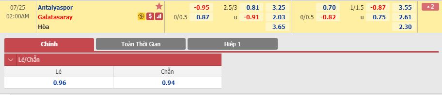 Antalyaspor-vs-Galatasaray-Chu-nha-doi-no-01h00-ngay-25-07-VDQG-Tho-Nhi-Ky-–-Super-Lig-4