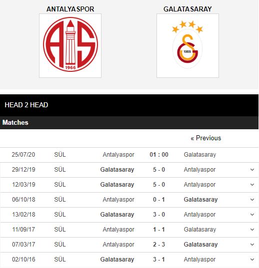 Antalyaspor-vs-Galatasaray-Chu-nha-doi-no-01h00-ngay-25-07-VDQG-Tho-Nhi-Ky-–-Super-Lig