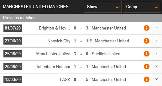 Aston-Villa-vs-Man-United-Chien-thang-nhoc-nhan-02h15-ngay-10-07-Ngoai-hang-Anh-–-Premier-League-1