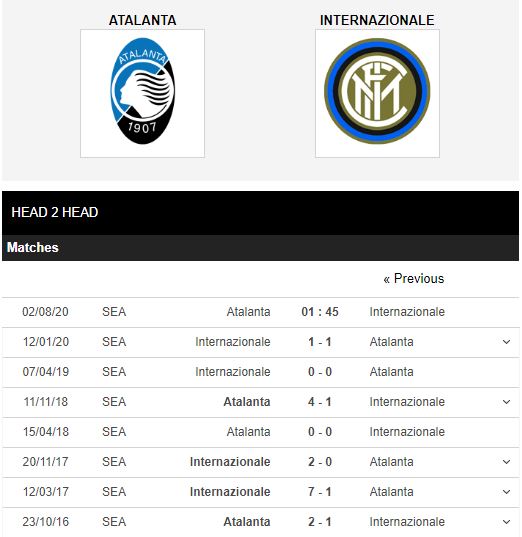 Atalanta-vs-Inter-Milan-Quyet-chien-vi-ngoi-nhi-01h45-ngay-02-08-VDQG-Italia-–-Serie-A
