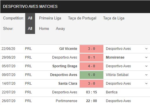 Aves-vs-Benfica-Chenh-lech-dang-cap-03h15-ngay-22-07-VDQG-Bo-Dao-Nha-–-Primeira-Liga-2