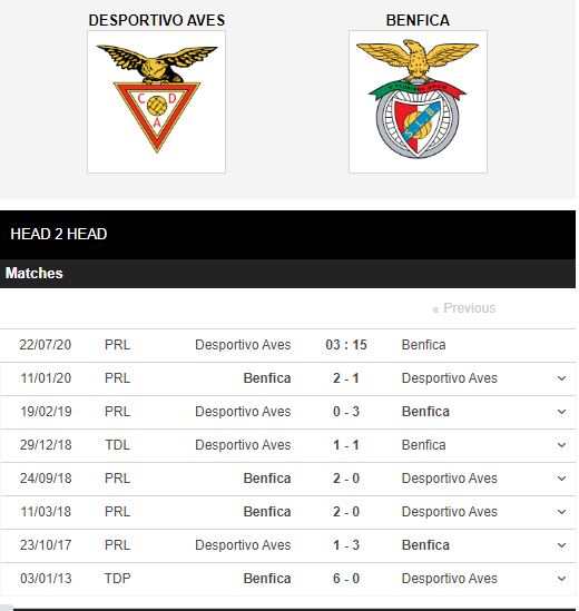 Aves-vs-Benfica-Chenh-lech-dang-cap-03h15-ngay-22-07-VDQG-Bo-Dao-Nha-–-Primeira-Liga