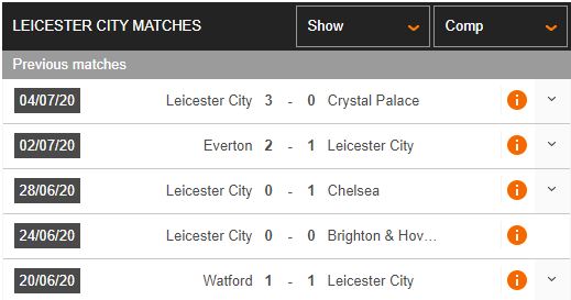 Bournemouth-vs-Leicester-Thang-vi-top-4-01h00-ngay-13-07-Ngoai-hang-Anh-–-Premier-League-1