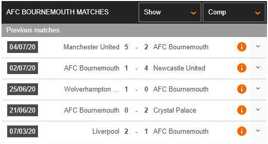 Bournemouth-vs-Leicester-Thang-vi-top-4-01h00-ngay-13-07-Ngoai-hang-Anh-–-Premier-League-2