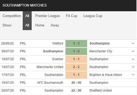 Bournemouth-vs-Southampton-Con-nuoc-con-tat-20h00-ngay-19-07-Ngoai-hang-Anh-–-Premier-League-1