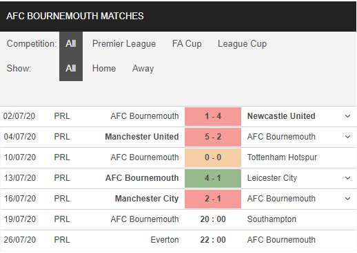 Bournemouth-vs-Southampton-Con-nuoc-con-tat-20h00-ngay-19-07-Ngoai-hang-Anh-–-Premier-League-2