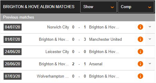 Brighton-vs-Man-City-Kho-can-Man-xanh-02h00-ngay-12-07-Ngoai-hang-Anh-–-Premier-League-3