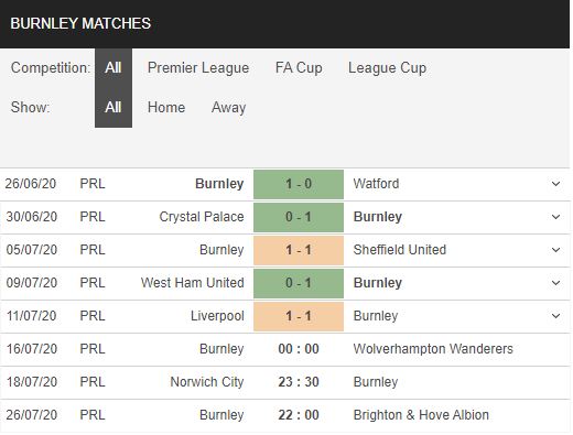 Burnley-vs-Wolves-Cung-co-top-6-00h00-ngay-16-07-Ngoai-hang-Anh-–-Premier-League-3