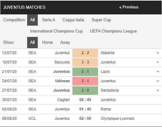 Cagliari-vs-Juventus-Da-vi-Ronaldo-02h45-ngay-30-07-VDQG-Italia-–-Serie-A-2