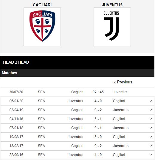 Cagliari-vs-Juventus-Da-vi-Ronaldo-02h45-ngay-30-07-VDQG-Italia-–-Serie-A