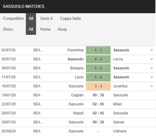 Cagliari-vs-Sassuolo-Chu-nha-het-dong-luc-00h30-ngay-19-07-VDQG-Italia-–-Serie-A-1