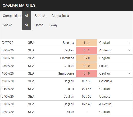 Cagliari-vs-Sassuolo-Chu-nha-het-dong-luc-00h30-ngay-19-07-VDQG-Italia-–-Serie-A-2