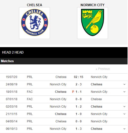 Chelsea-vs-Norwich-Khach-het-dong-luc-02h15-ngay-15-07-Ngoai-hang-Anh-–-Premier-League-1