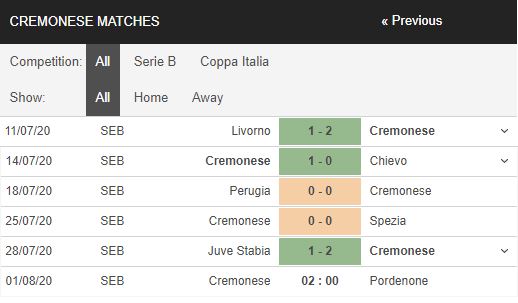 Cremonese-vs-Pordenone-Khach-giu-chan-02h00-ngay-01-08-VDQG-Italia-–-Serie-A-2