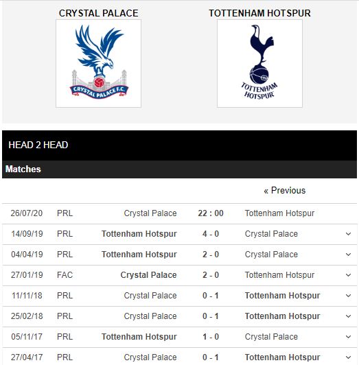 Crystal-Palace-vs-Tottenham-Khac-biet-o-dong-luc-22h00-ngay-26-07-Ngoai-hang-Anh-–-Premier-League