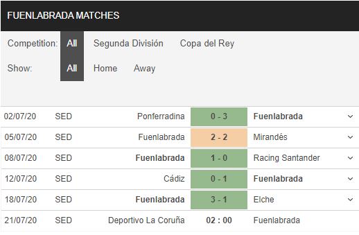 Deportivo-vs-Fuenlabrada-Tien-chu-nha-xuong-hang-02h00-ngay-21-07-Hang-2-Tay-Ban-Nha-–-Segunda-1