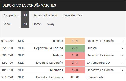 Deportivo-vs-Fuenlabrada-Tien-chu-nha-xuong-hang-02h00-ngay-21-07-Hang-2-Tay-Ban-Nha-–-Segunda-2