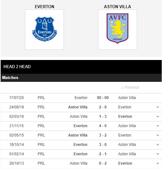 Everton-vs-Aston-Villa-Doi-no-luot-di-0h00-ngay-17-07-Ngoai-hang-Anh-–-Premier-League