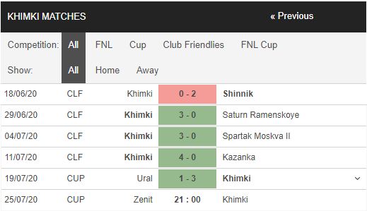 FK-Khimki-vs-Zenit-Suc-manh-vuot-troi-21h00-ngay-25-07-Cup-QG-Nga-–-Russian-Cup-2