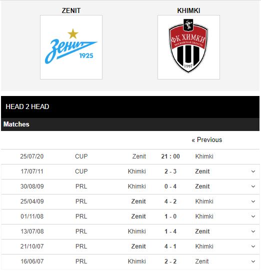 FK-Khimki-vs-Zenit-Suc-manh-vuot-troi-21h00-ngay-25-07-Cup-QG-Nga-–-Russian-Cup-5
