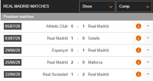 Granada-vs-Real-Madrid-Cham-mot-tay-vao-ngoi-vuong-03h00-ngay-14-07-VDQG-Tay-Ban-Nha-–-La-Liga-1