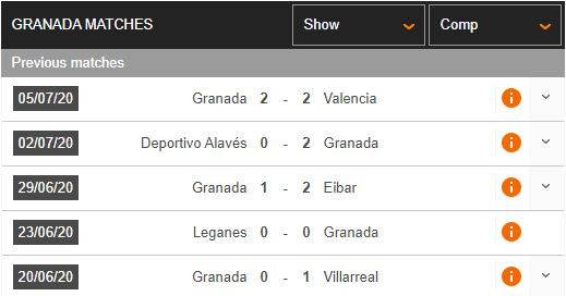 Granada-vs-Real-Madrid-Cham-mot-tay-vao-ngoi-vuong-03h00-ngay-14-07-VDQG-Tay-Ban-Nha-–-La-Liga-2