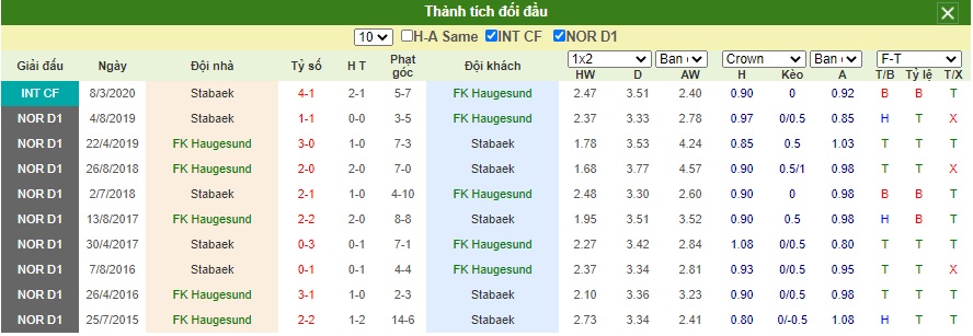 Haugesund vs Stabaek (1)