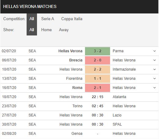Hellas-Verona-vs-Atalanta-Viet-tiep-giac-mo-vo-dich-22h15-ngay-18-07-VDQG-Italia-–-Serie-A-3