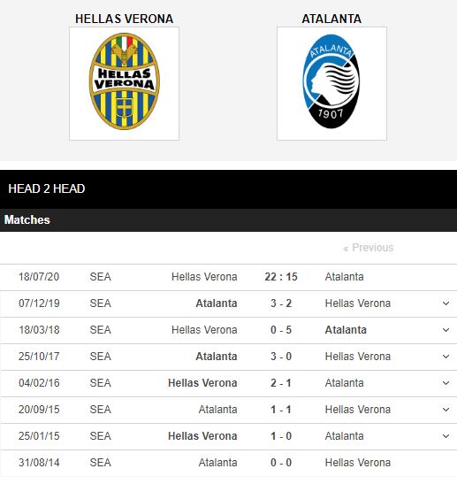 Hellas-Verona-vs-Atalanta-Viet-tiep-giac-mo-vo-dich-22h15-ngay-18-07-VDQG-Italia-–-Serie-A-6