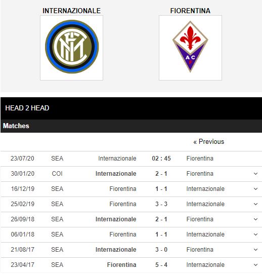 Inter-Milan-vs-Fiorentina-Suc-manh-ap-dao-02h45-ngay-23-07-VDQG-Italia-–-Serie-A-1