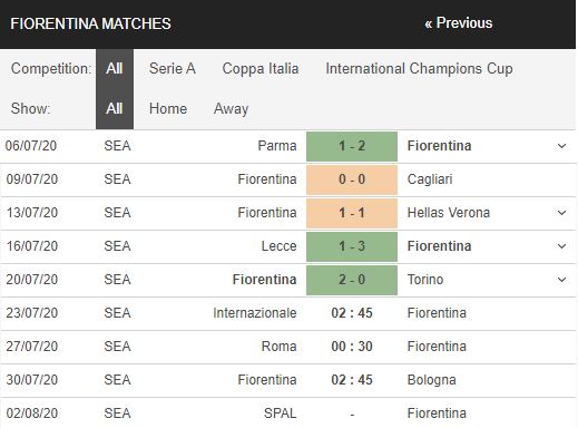 Inter-Milan-vs-Fiorentina-Suc-manh-ap-dao-02h45-ngay-23-07-VDQG-Italia-–-Serie-A-2