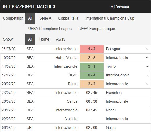Inter-Milan-vs-Fiorentina-Suc-manh-ap-dao-02h45-ngay-23-07-VDQG-Italia-–-Serie-A-3