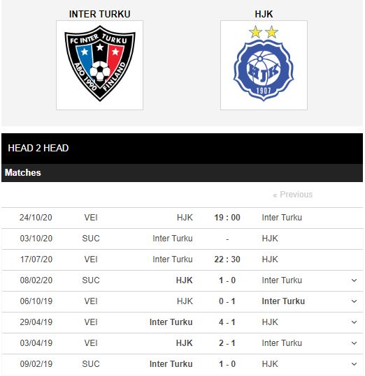 Inter-Turku-vs-Helsinki-Khon-nha-gap-dai-cho-22h30-ngay-17-07-VDQG-Phan-Lan-–-Veikkausliga