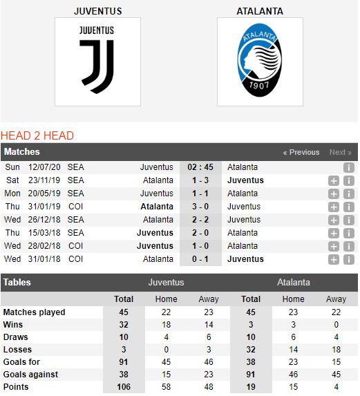 Juventus-vs-Atalanta-Ban-linh-nha-vua-02h45-ngay-12-07-VDQG-Italia-–-Serie-A