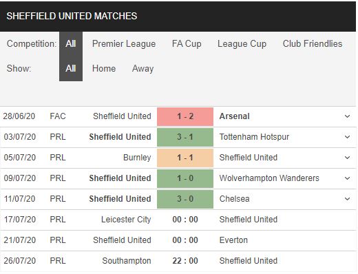 Leicester-vs-Sheffield-United-Ngang-chan-“Bay-cao”-0h00-ngay-17-07-Ngoai-hang-Anh-–-Premier-League-1