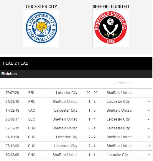 Leicester-vs-Sheffield-United-Ngang-chan-“Bay-cao”-0h00-ngay-17-07-Ngoai-hang-Anh-–-Premier-League-4