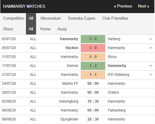 Malmo-vs-Hammarby-Diem-tua-san-nha-0h00-ngay-24-07-VDQG-Thuy-Dien-–-Allsvenskan-2