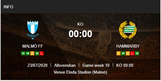 Malmo-vs-Hammarby-Diem-tua-san-nha-0h00-ngay-24-07-VDQG-Thuy-Dien-–-Allsvenskan-4