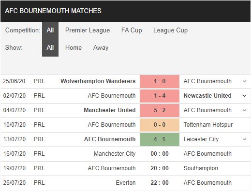 Man-City-vs-Bournemouth-Thang-nhe-giu-suc-00h00-ngay-16-07-Ngoai-hang-Anh-–-Premier-League-1
