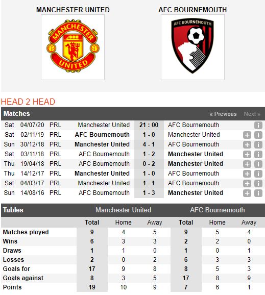 inter-milan-vs-Bournemouth-kho-thang-cach-biet-21h00-ngay-02-07-giai-vdqg-italia-serie-a-5