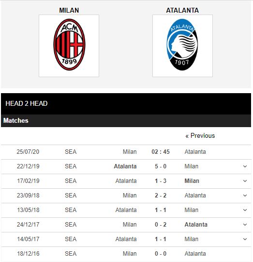 Milan-vs-Atalanta-Dua-chu-nha-ve-mat-dat-02h45-ngay-25-07-VDQG-Italia-–-Serie-A