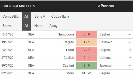 Milan-vs-Cagliari-Uu-the-san-nha-01h45-ngay-02-08-VDQG-Italia-–-Serie-A-2