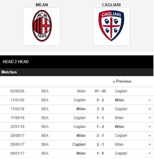 Milan-vs-Cagliari-Uu-the-san-nha-01h45-ngay-02-08-VDQG-Italia-–-Serie-A
