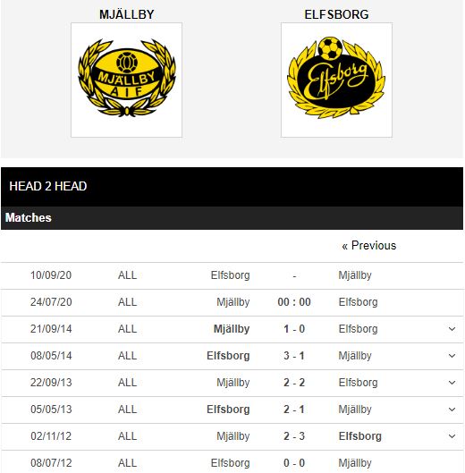 Mjallby-vs-Elfsborg-Tan-binh-cung-dau-0h00-ngay-24-07-VDQG-Thuy-Dien-–-Allsvenskan-4