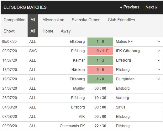 Mjallby-vs-Elfsborg-Tan-binh-cung-dau-0h00-ngay-24-07-VDQG-Thuy-Dien-–-Allsvenskan