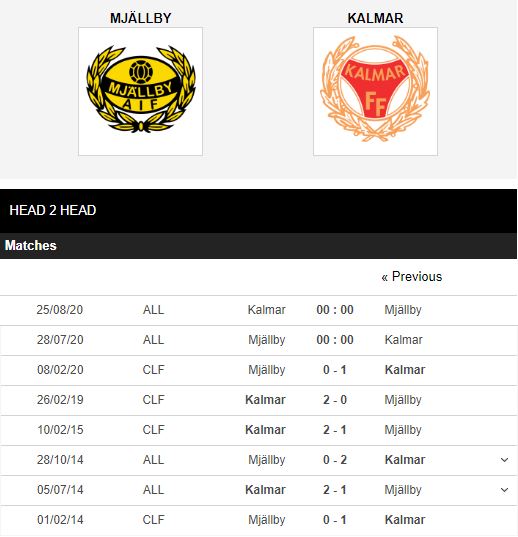 Mjallby-vs-Kalmar-Thoi-the-doi-thay-0h00-ngay-28-07-VDQG-Thuy-Dien-–-Allsvenskan