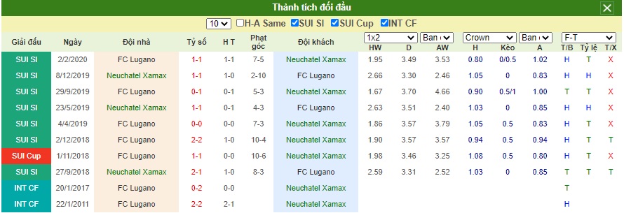 Neuchatel Xamax vs FC Lugano (1)