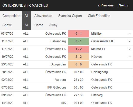 Ostersunds-vs-Helsingborg-Khach-ra-ve-co-diem-0h00-ngay-28-07-VDQG-Thuy-Dien-–-Allsvenskan-2