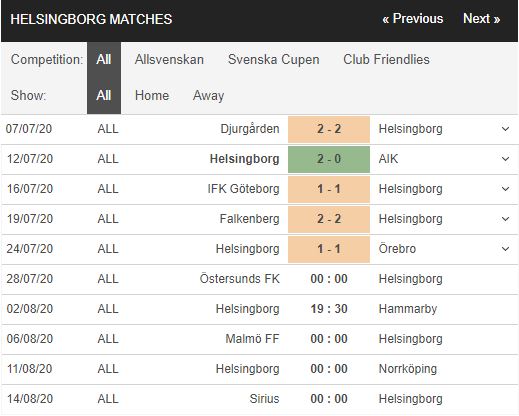 Ostersunds-vs-Helsingborg-Khach-ra-ve-co-diem-0h00-ngay-28-07-VDQG-Thuy-Dien-–-Allsvenskan-3