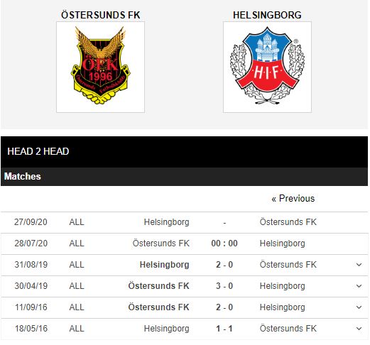 Ostersunds-vs-Helsingborg-Khach-ra-ve-co-diem-0h00-ngay-28-07-VDQG-Thuy-Dien-–-Allsvenskan-4